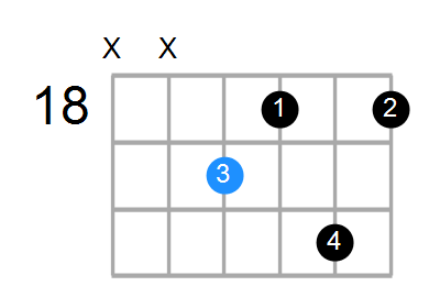 A7b9 Chord